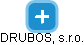 DRUBOS, s.r.o. - náhled vizuálního zobrazení vztahů obchodního rejstříku