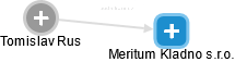 Meritum Kladno s.r.o. - náhled vizuálního zobrazení vztahů obchodního rejstříku