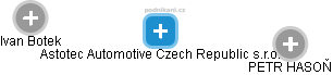 Astotec Automotive Czech Republic s.r.o. - náhled vizuálního zobrazení vztahů obchodního rejstříku