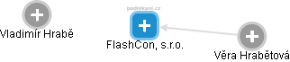 FlashCon, s.r.o. - náhled vizuálního zobrazení vztahů obchodního rejstříku