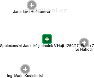 Společenství vlastníků jednotek V Háji 1250/27, Praha 7 - náhled vizuálního zobrazení vztahů obchodního rejstříku