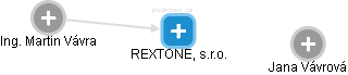 REXTONE, s.r.o. - náhled vizuálního zobrazení vztahů obchodního rejstříku