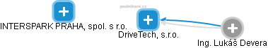 DriveTech, s.r.o. - náhled vizuálního zobrazení vztahů obchodního rejstříku