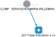 JKV Trade Industries s.r.o. - náhled vizuálního zobrazení vztahů obchodního rejstříku