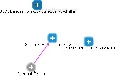 Studio VITE spol. s r.o., v likvidaci - náhled vizuálního zobrazení vztahů obchodního rejstříku