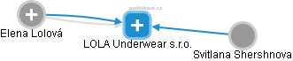 LOLA Underwear s.r.o. - náhled vizuálního zobrazení vztahů obchodního rejstříku