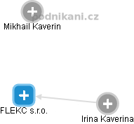 FLEKC s.r.o. - náhled vizuálního zobrazení vztahů obchodního rejstříku