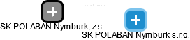 SK POLABAN Nymburk s.r.o. - náhled vizuálního zobrazení vztahů obchodního rejstříku