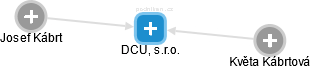 DCU, s.r.o. - náhled vizuálního zobrazení vztahů obchodního rejstříku