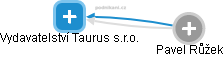 Vydavatelství Taurus s.r.o. - náhled vizuálního zobrazení vztahů obchodního rejstříku