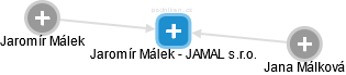 Jaromír Málek - JAMAL s.r.o. - náhled vizuálního zobrazení vztahů obchodního rejstříku