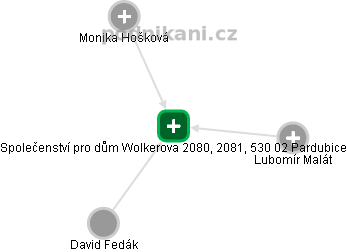 Společenství pro dům Wolkerova 2080, 2081, 530 02 Pardubice - náhled vizuálního zobrazení vztahů obchodního rejstříku