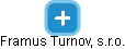 Framus Turnov, s.r.o. - náhled vizuálního zobrazení vztahů obchodního rejstříku