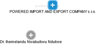POWERED IMPORT AND EXPORT COMPANY s.r.o. - náhled vizuálního zobrazení vztahů obchodního rejstříku