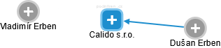 Calido s.r.o. - náhled vizuálního zobrazení vztahů obchodního rejstříku