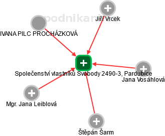 Společenství vlastníků Svobody 2490-3, Pardubice - náhled vizuálního zobrazení vztahů obchodního rejstříku