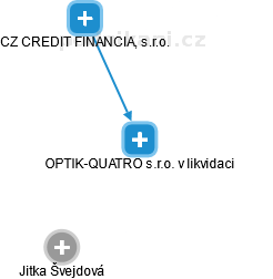 OPTIK-QUATRO s.r.o. v likvidaci - náhled vizuálního zobrazení vztahů obchodního rejstříku