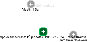 Společenství vlastníků jednotek SNP 622 - 624, Hradec Králové - náhled vizuálního zobrazení vztahů obchodního rejstříku