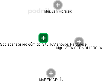 Společenství pro dům čp. 370, K Višňovce, Pardubice - náhled vizuálního zobrazení vztahů obchodního rejstříku