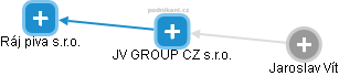 JV GROUP CZ s.r.o. - náhled vizuálního zobrazení vztahů obchodního rejstříku