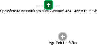 Společenství vlastníků pro dům Zvonková 464 - 466 v Trutnově - náhled vizuálního zobrazení vztahů obchodního rejstříku