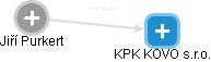 KPK KOVO s.r.o. - náhled vizuálního zobrazení vztahů obchodního rejstříku
