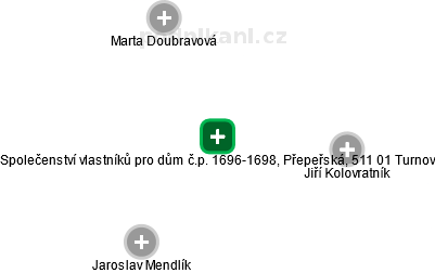 Společenství vlastníků pro dům č.p. 1696-1698, Přepeřská, 511 01 Turnov - náhled vizuálního zobrazení vztahů obchodního rejstříku