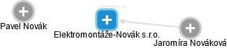 Elektromontáže-Novák s.r.o. - náhled vizuálního zobrazení vztahů obchodního rejstříku