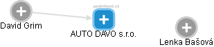 AUTO DAVO s.r.o. - náhled vizuálního zobrazení vztahů obchodního rejstříku