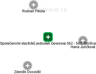 Společenství vlastníků jednotek Govorova 562 - 563, Smiřice - náhled vizuálního zobrazení vztahů obchodního rejstříku