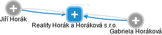 Reality Horák a Horáková s.r.o. - náhled vizuálního zobrazení vztahů obchodního rejstříku