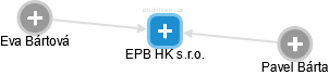 EPB HK s.r.o. - náhled vizuálního zobrazení vztahů obchodního rejstříku