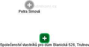 Společenství vlastníků pro dům Blanická 526, Trutnov - náhled vizuálního zobrazení vztahů obchodního rejstříku
