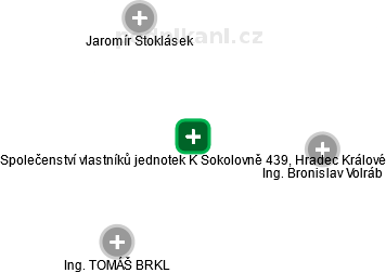 Společenství vlastníků jednotek K Sokolovně 439, Hradec Králové - náhled vizuálního zobrazení vztahů obchodního rejstříku