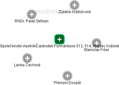 Společenství vlastníků jednotek Formánkova 513, 514, Hradec Králové - náhled vizuálního zobrazení vztahů obchodního rejstříku
