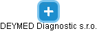 DEYMED Diagnostic s.r.o. - náhled vizuálního zobrazení vztahů obchodního rejstříku