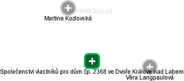 Společenství vlastníků pro dům čp. 2368 ve Dvoře Králové nad Labem - náhled vizuálního zobrazení vztahů obchodního rejstříku