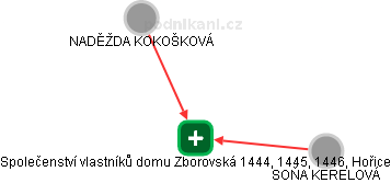 Společenství vlastníků domu Zborovská 1444, 1445, 1446, Hořice - náhled vizuálního zobrazení vztahů obchodního rejstříku
