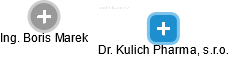 Dr. Kulich Pharma, s.r.o. - náhled vizuálního zobrazení vztahů obchodního rejstříku