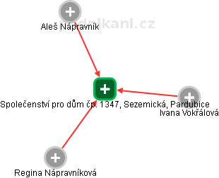 Společenství pro dům čp. 1347, Sezemická, Pardubice - náhled vizuálního zobrazení vztahů obchodního rejstříku