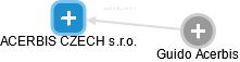 ACERBIS CZECH s.r.o. - náhled vizuálního zobrazení vztahů obchodního rejstříku