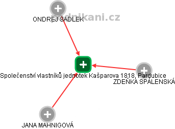 Společenství vlastníků jednotek Kašparova 1818, Pardubice - náhled vizuálního zobrazení vztahů obchodního rejstříku