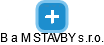 B a M STAVBY s.r.o. - náhled vizuálního zobrazení vztahů obchodního rejstříku