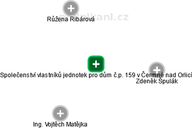 Společenství vlastníků jednotek pro dům č.p. 159 v Čermné nad Orlicí - náhled vizuálního zobrazení vztahů obchodního rejstříku