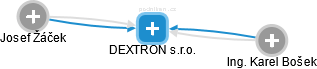 DEXTRON s.r.o. - náhled vizuálního zobrazení vztahů obchodního rejstříku