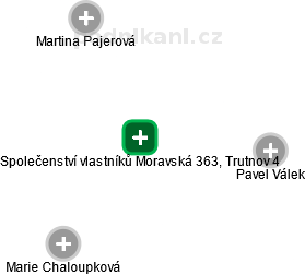 Společenství vlastníků Moravská 363, Trutnov 4 - náhled vizuálního zobrazení vztahů obchodního rejstříku
