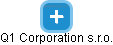 Q1 Corporation s.r.o. - náhled vizuálního zobrazení vztahů obchodního rejstříku