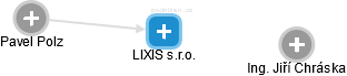 LIXIS s.r.o. - náhled vizuálního zobrazení vztahů obchodního rejstříku