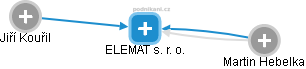 ELEMAT s. r. o. - náhled vizuálního zobrazení vztahů obchodního rejstříku