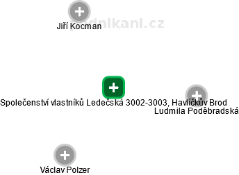 Společenství vlastníků Ledečská 3002-3003, Havlíčkův Brod - náhled vizuálního zobrazení vztahů obchodního rejstříku